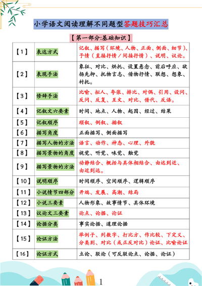三至六年级语文阅读理解不同题型答题技巧汇总（含答案）（67页） - 少儿专区