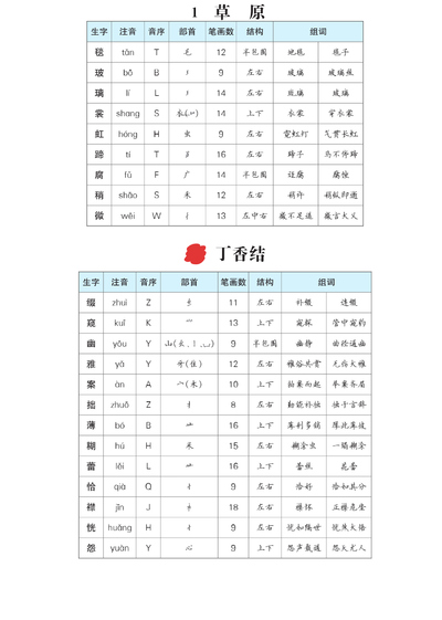 六年级上册语文生字预习单（含拼音组词）（11页） - 少儿专区