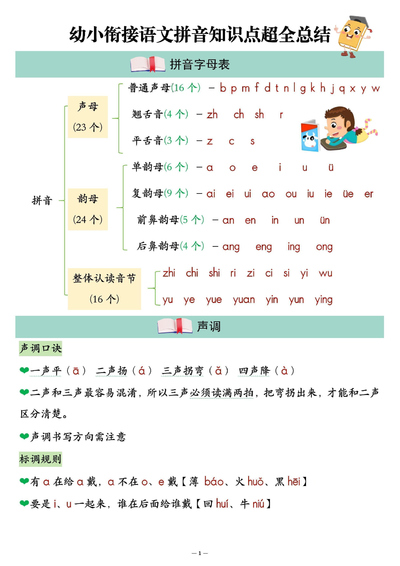 幼小衔接一年级上册语文拼音知识点超全总结（8页） - 少儿专区