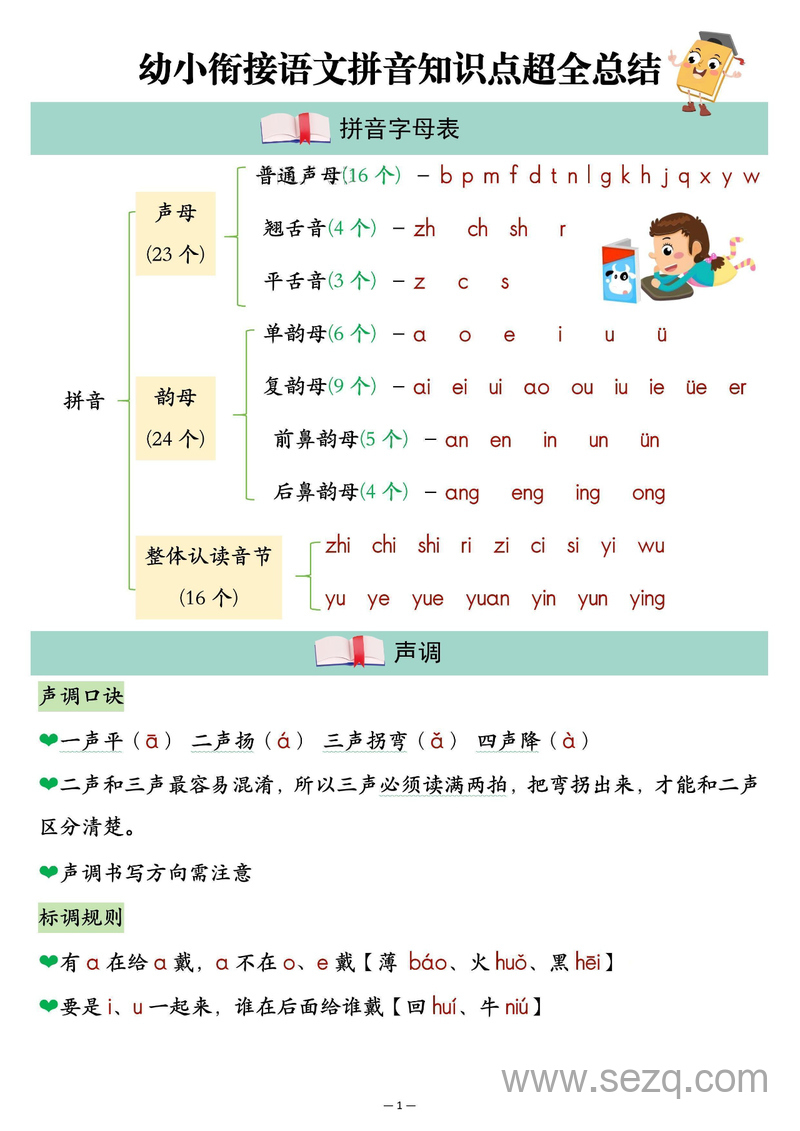 幼小衔接一年级上册语文拼音知识点超全总结 - 文档资源第1张