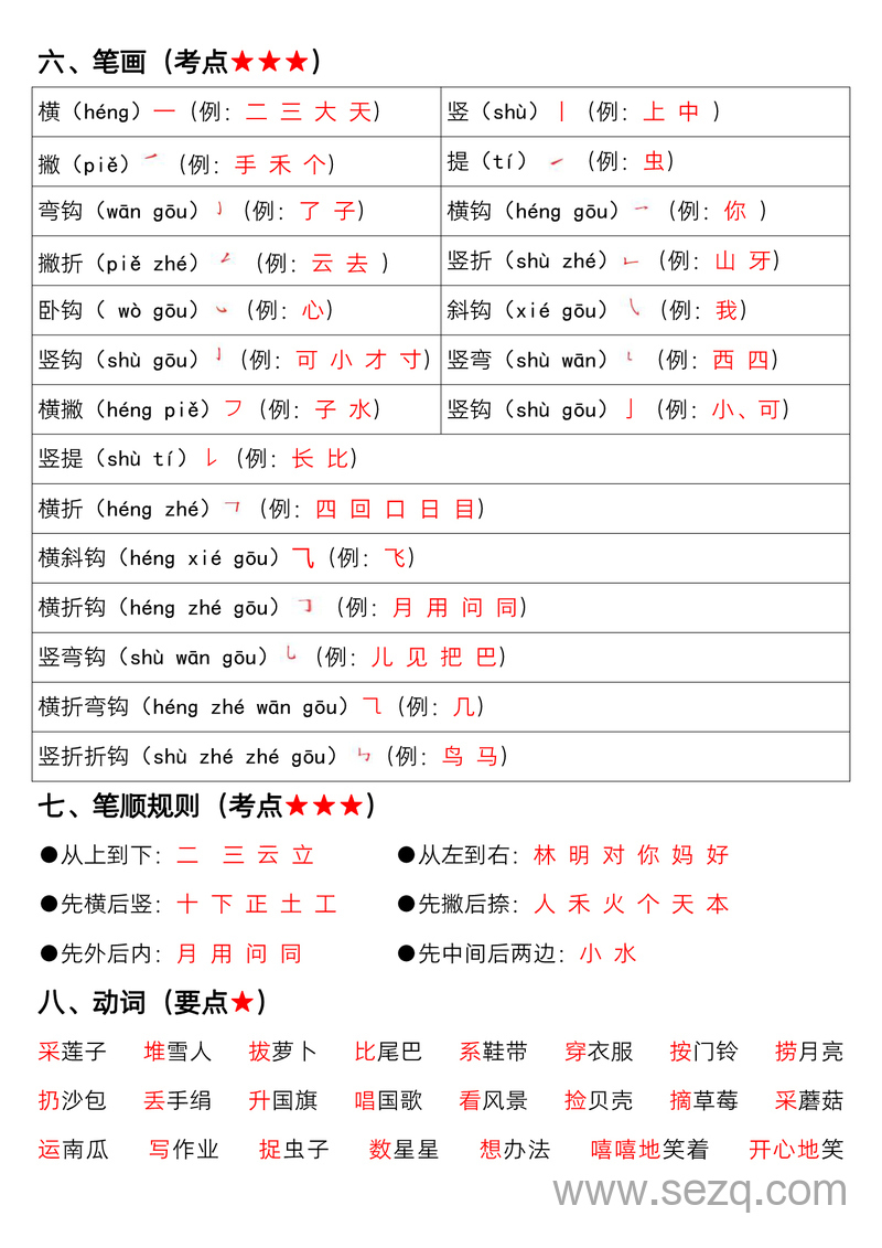 一年级上册语文期末冲刺高频考点复习总结 - 文档资源第2张