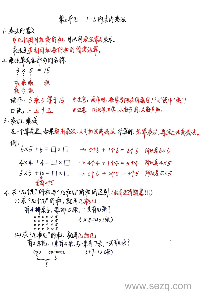 2025年秋季二年级上册数学期中复习1-3单元重点知识点常考易错题型（含校园小导游） - 文档资源第2张