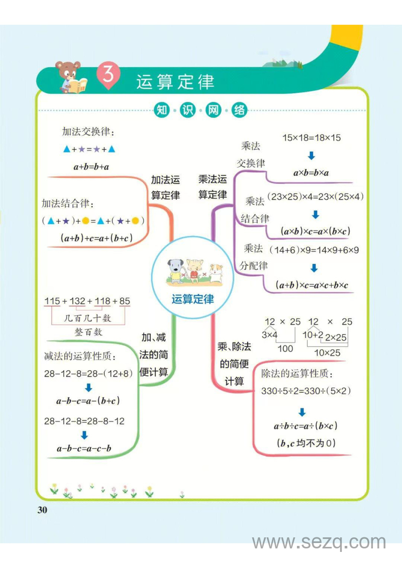 四年级下册数学思维导图（人教版） - 文档资源第3张