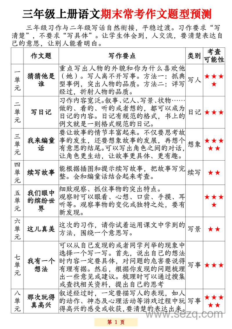 三年级上册语文期末常考作文题型预测押题训练范文 - 文档资源第3张