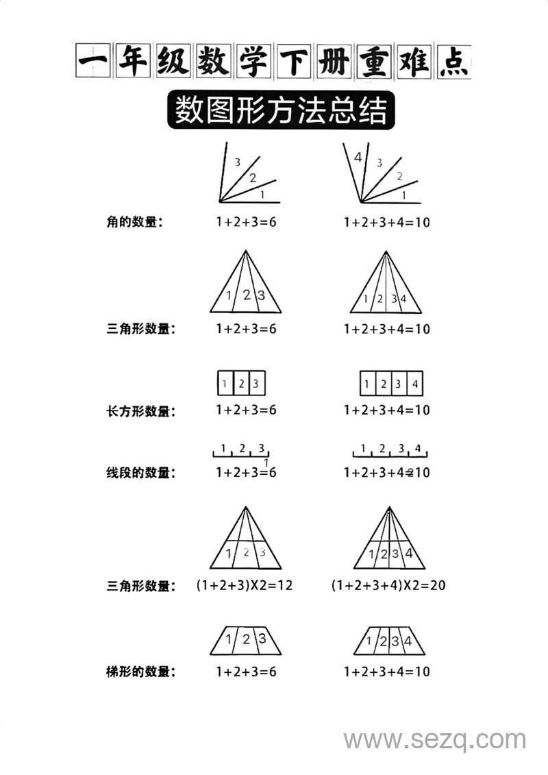 一年级下册数学图形重难点方法总结 - 文档资源第1张