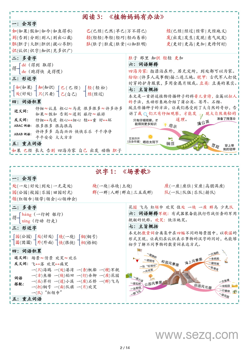 2025年秋季新版二年级上册语文一课一贴（思维导图版） - 文档资源第2张