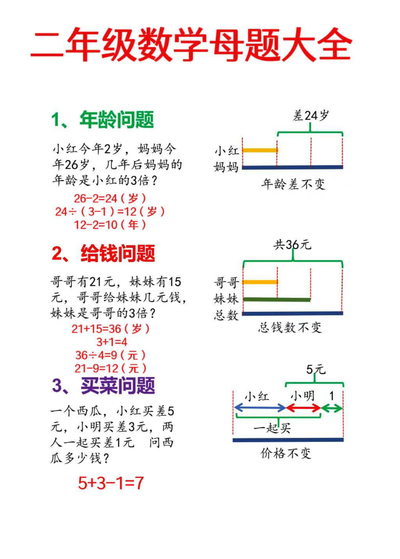 二年级上册数学奥数思维题母题大全（9套含答案）（25页） - 少儿专区