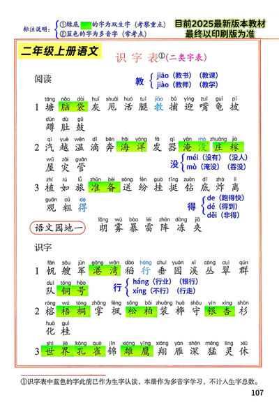 2025年新版二年级上册语文识字表写字表词语表（9页） - 少儿专区