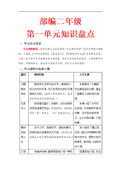 二年级上册语文第一单元知识盘点（含字词、佳句、考点）（17页） - 少儿专区
