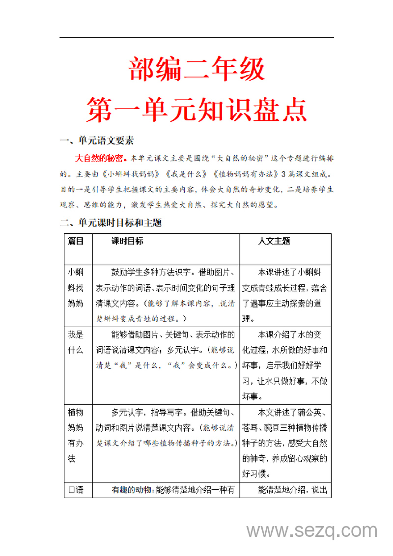 二年级上册语文第一单元知识盘点（含字词、佳句、考点） - 文档资源第1张