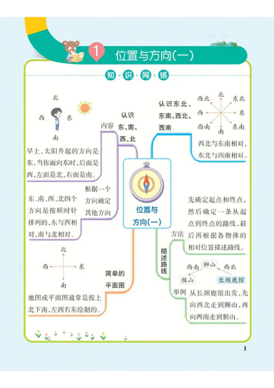 三年级下册数学知识点总结思维导图（人教版）（7页） - 少儿专区