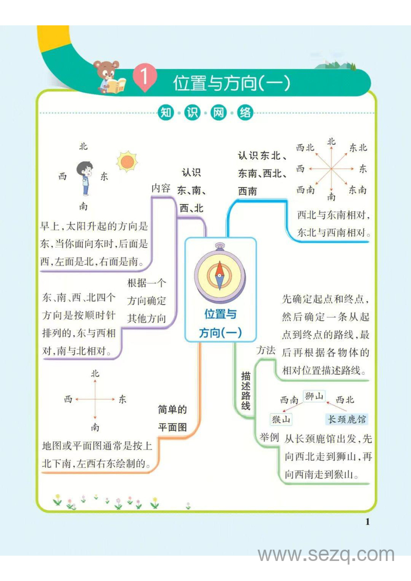 三年级下册数学知识点总结思维导图（人教版） - 文档资源第1张
