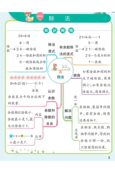 二年级下册数学思维导图（北师大版）（9页） - 少儿专区