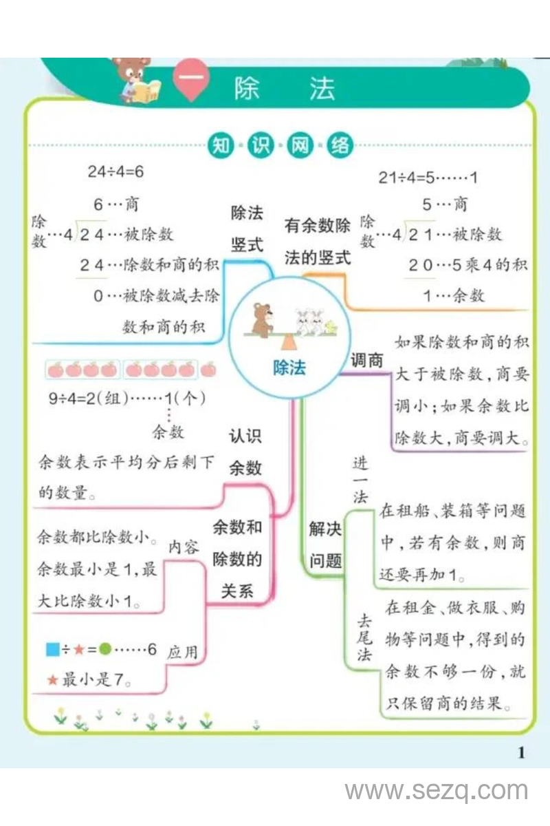 二年级下册数学思维导图（北师大版） - 文档资源第1张