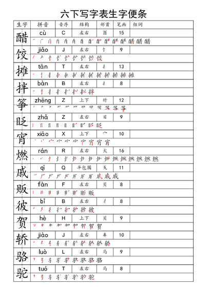 六年级下册语文写字表生字便条（12页） - 少儿专区