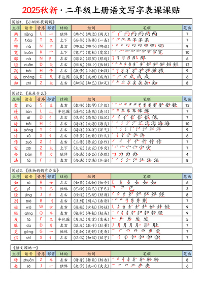 2025年新版二年级上册语文写字表课课贴（10页） - 少儿专区