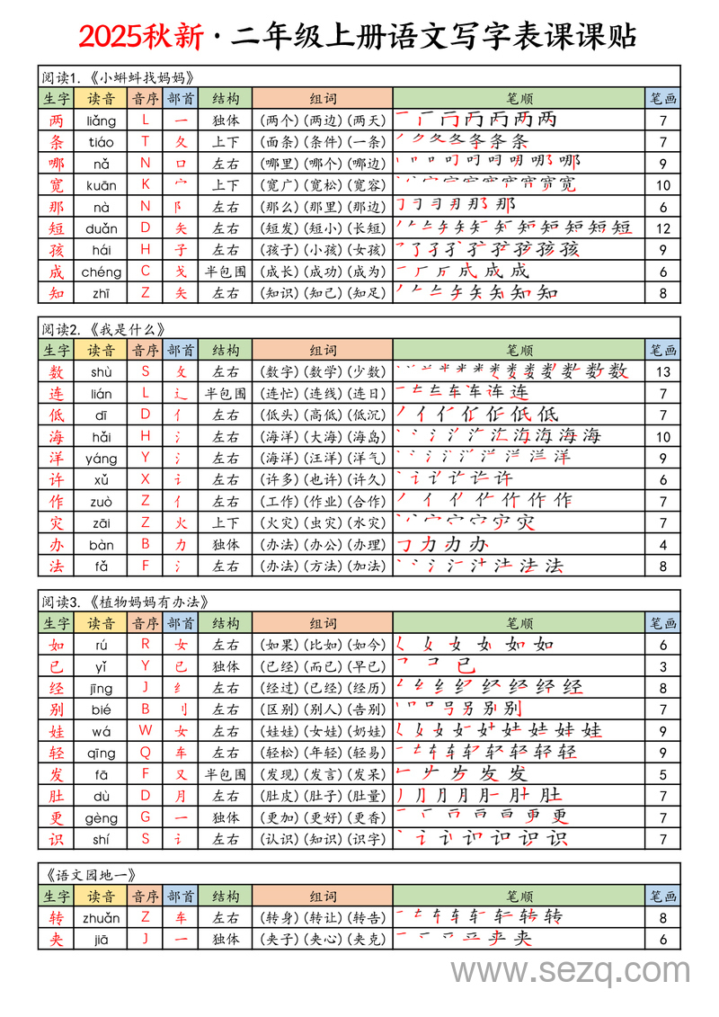 2025年新版二年级上册语文写字表课课贴 - 文档资源第1张