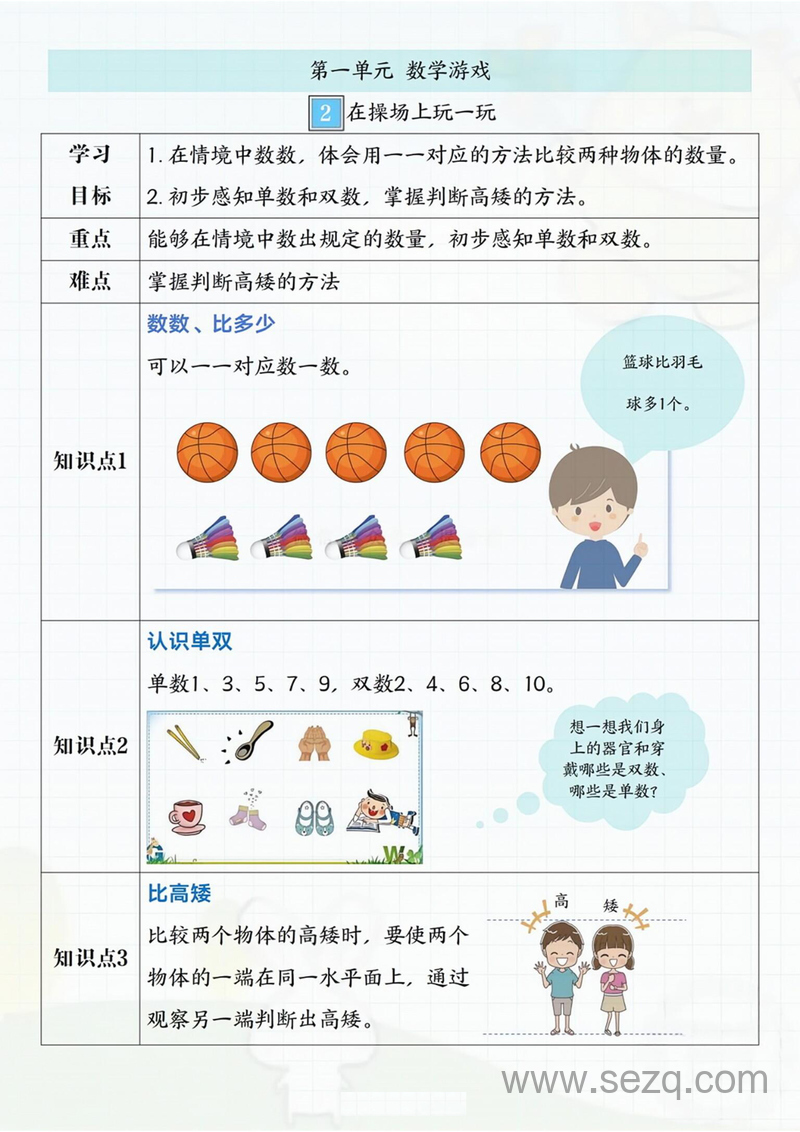 2024年秋季新版一年级上册数学重点知识汇总（1-2单元） - 文档资源第2张