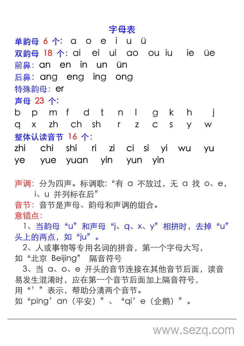 一年级上册语文拼音表与拼音拼读大全 - 文档资源第1张