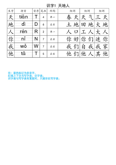 一年级上册语文生字注音组词表（32页） - 少儿专区