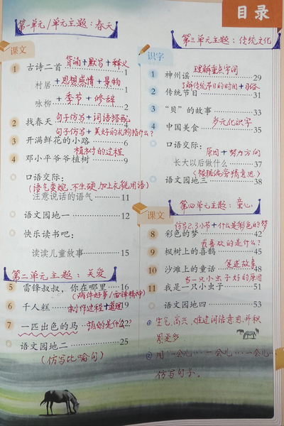 2025年春二年级下册语文全手写课堂笔记（全册备课笔记电子版）（126页） - 少儿专区