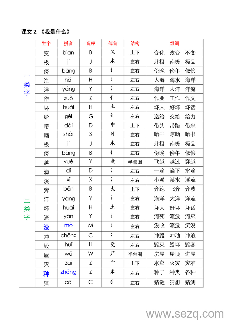 新版二年级上册语文生字预习(拼音·音序·部首·结构·组词) - 文档资源第2张