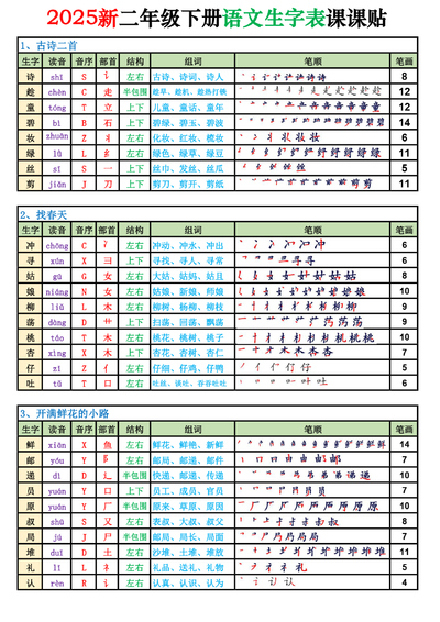 2025年二年级下册语文生字表课课贴（高清完整版）（10页） - 少儿专区