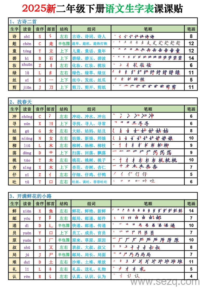 2025年二年级下册语文生字表课课贴（高清完整版） - 文档资源第1张