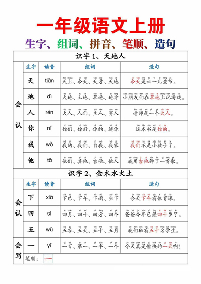 一年级上册语文生字组词造句（含拼音、笔顺）（30页） - 少儿专区