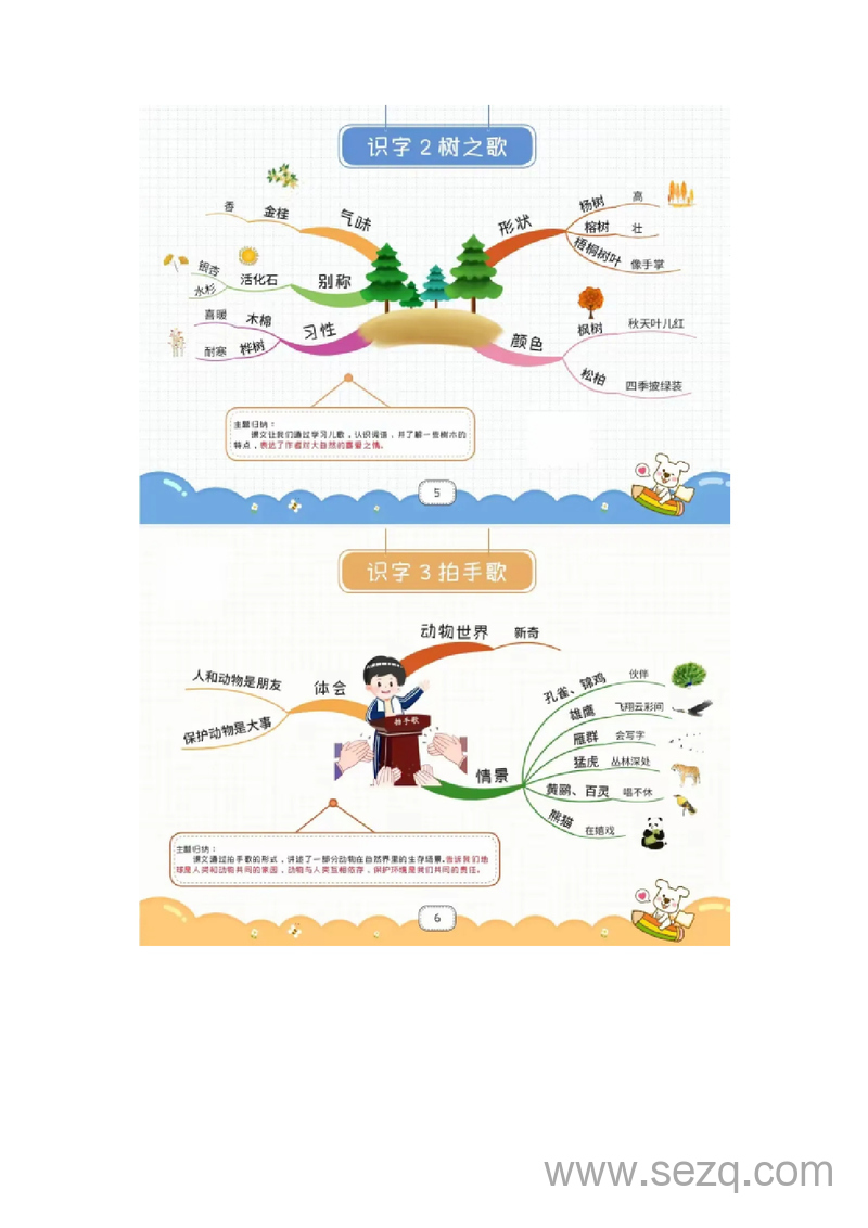 2024年二年级上册语文思维导图 - 文档资源第3张