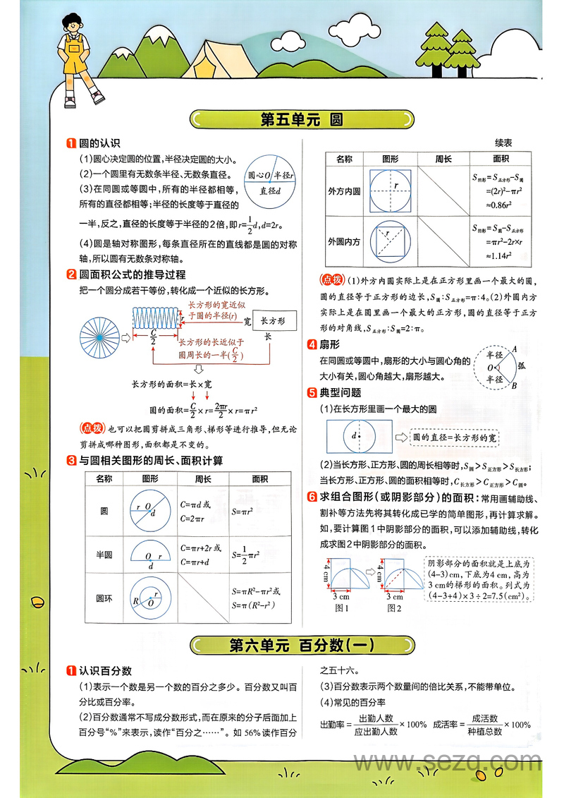 2025年秋季六年级上册数学全册知识点汇总 - 文档资源第3张