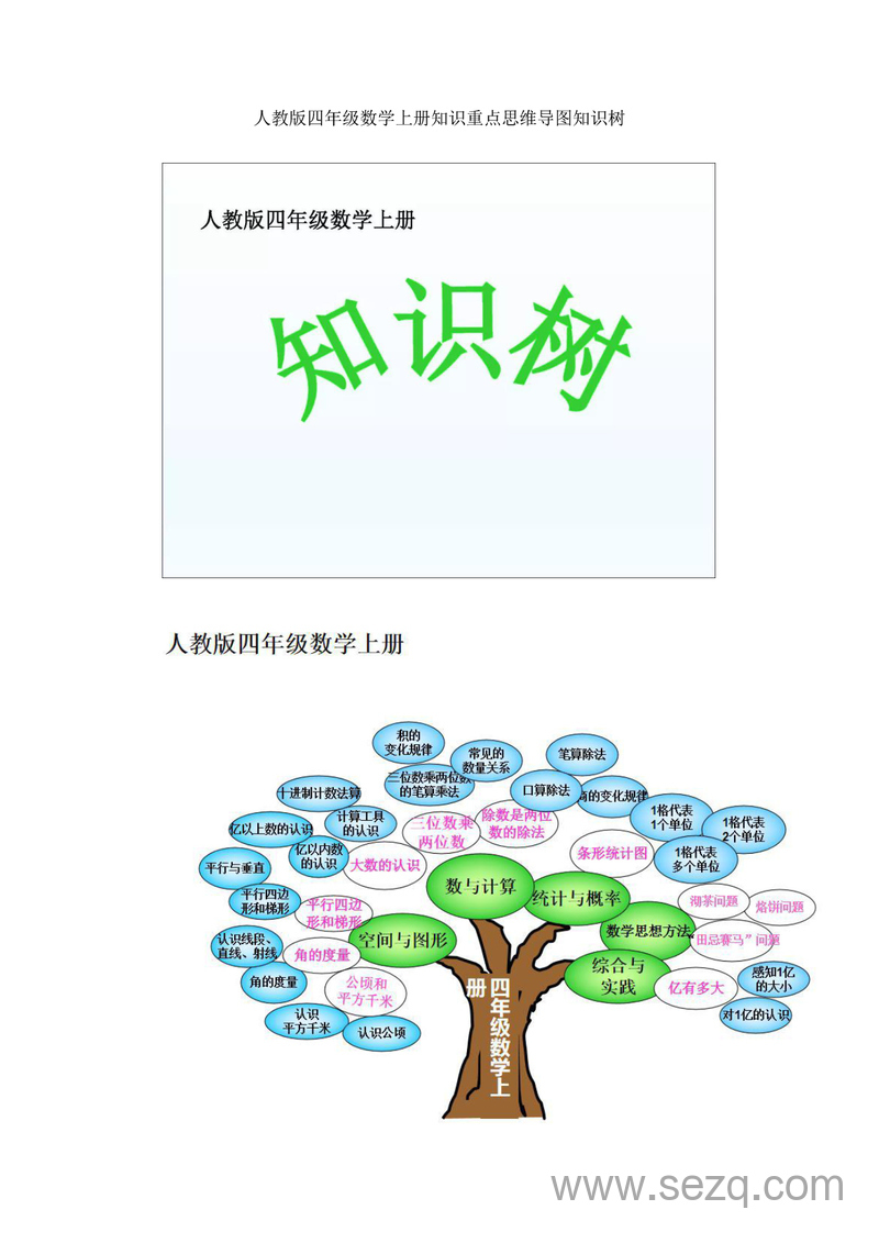 四年级上册数学知识重点思维导图（人教版） - 文档资源第1张