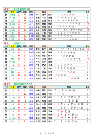 2025年秋季二年级上册语文生字组词课课贴（9页） - 少儿专区