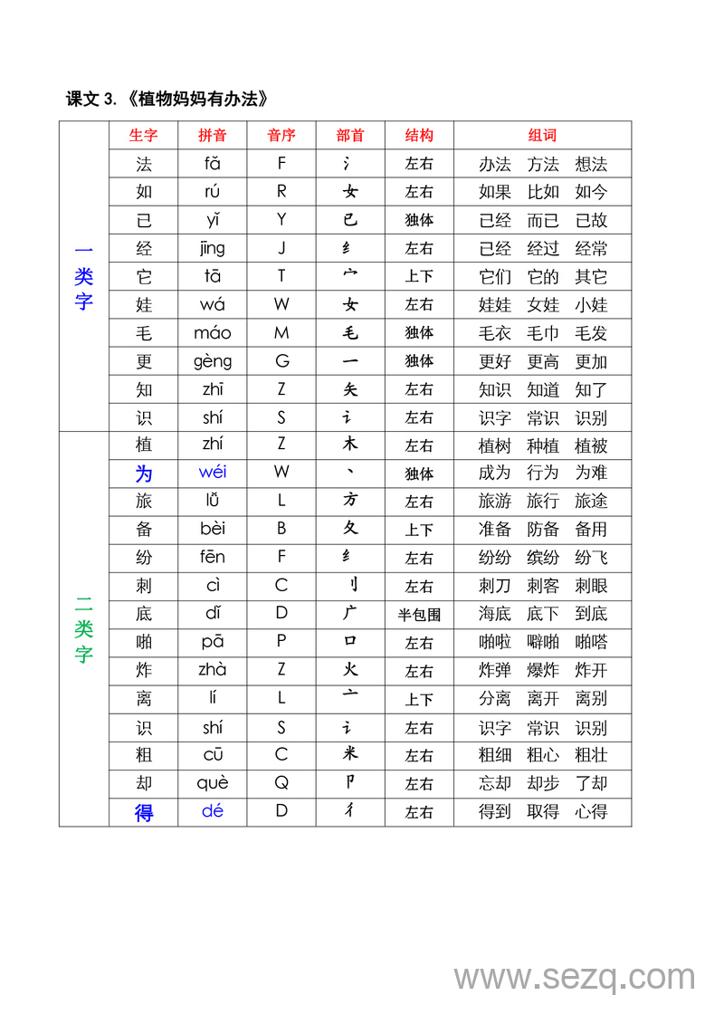 新版二年级上册语文生字预习(拼音·音序·部首·结构·组词) - 文档资源第3张