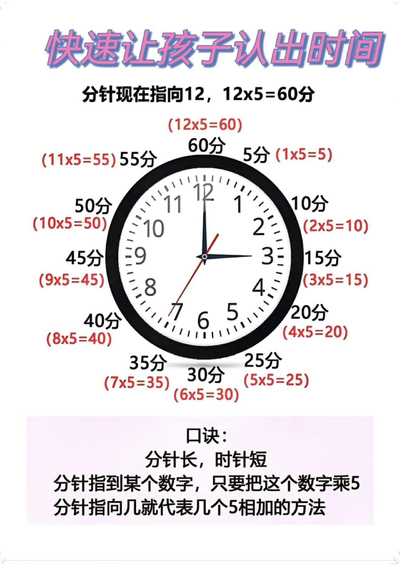 二年级上册数学认识钟表的方法（2页） - 少儿专区