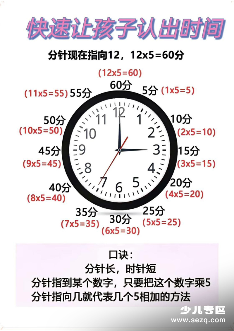 二年级上册数学认识钟表的方法 - 文档资源第1张