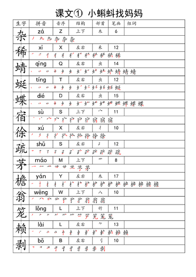 四年级下册语文一类字生字便条（22页） - 少儿专区