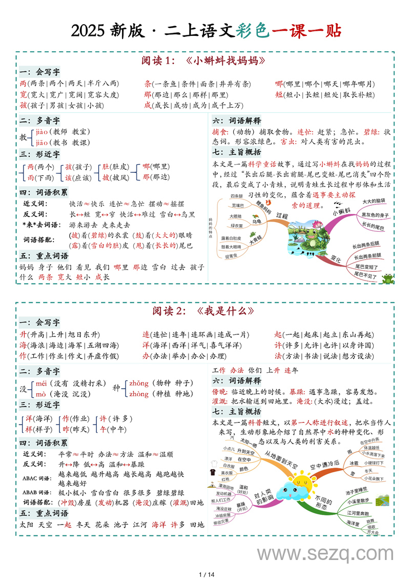 2025年秋季新版二年级上册语文一课一贴（思维导图版） - 文档资源第1张