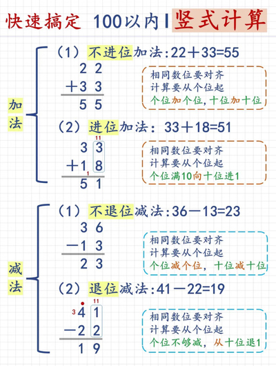 二年级上册数学100以内加减法综合练习（14页） - 少儿专区