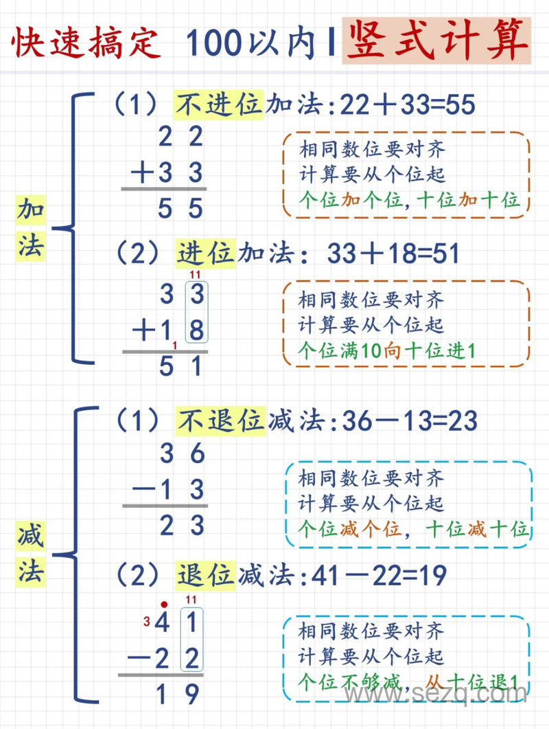 二年级上册数学100以内加减法综合练习 - 文档资源第1张
