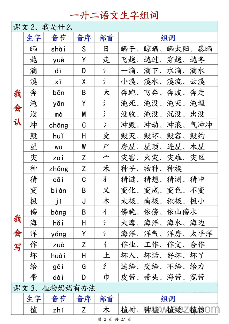 2024年新版二年级上册语文生字组词（一类字+二类字） - 文档资源第2张