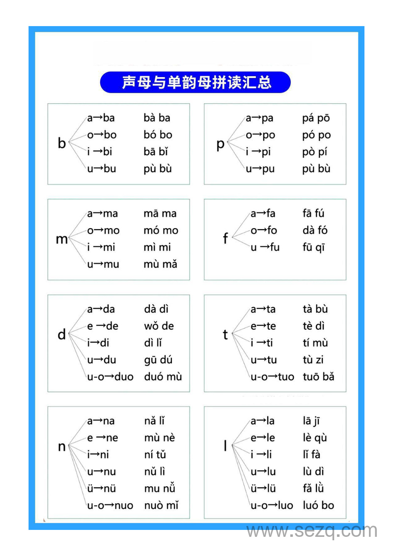 一年级上册语文汉语拼音（含口诀儿歌与拼读汇总） - 文档资源第3张