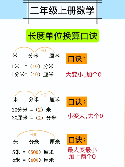 二年级上册数学单位换算口诀和公式（必背）（6页） - 少儿专区