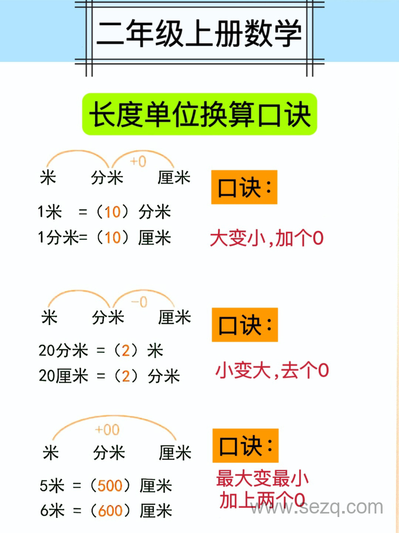 二年级上册数学单位换算口诀和公式（必背） - 文档资源第1张