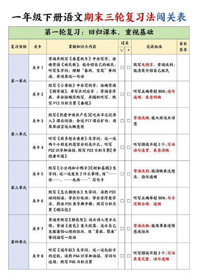 一年级下册语文期末三轮复习法闯关表（4页） - 少儿专区