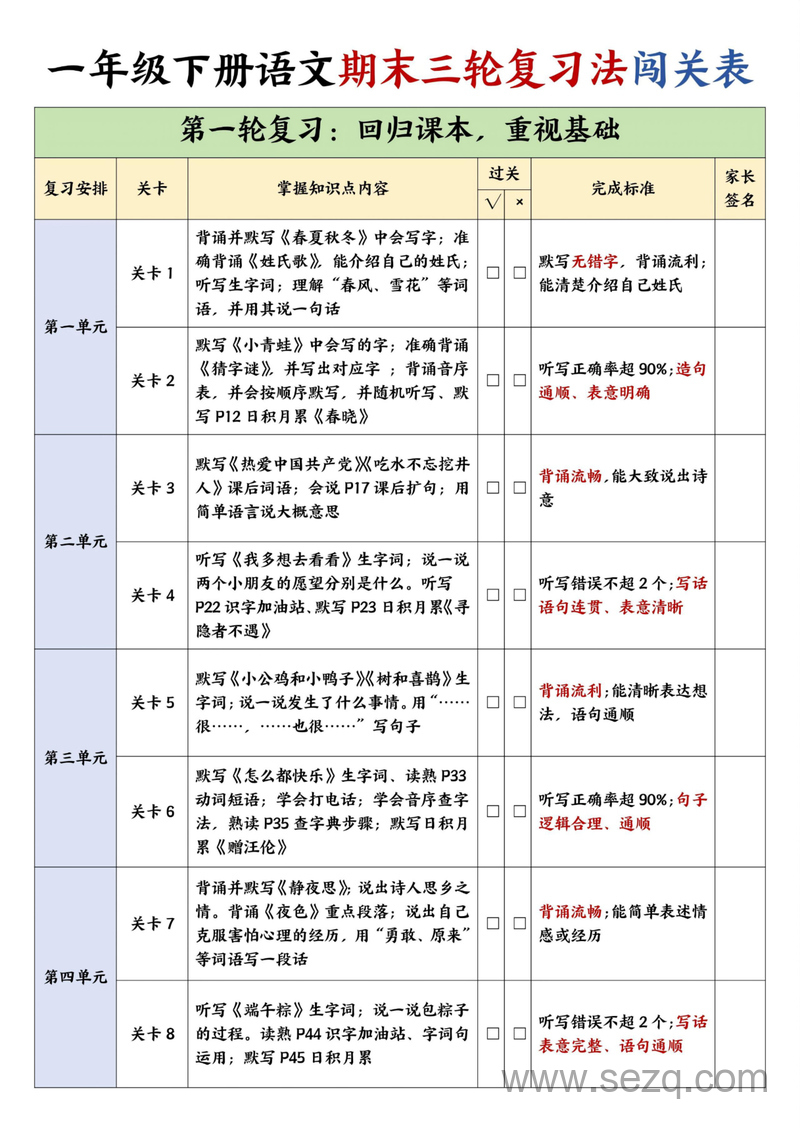 一年级下册语文期末三轮复习法闯关表 - 文档资源第1张