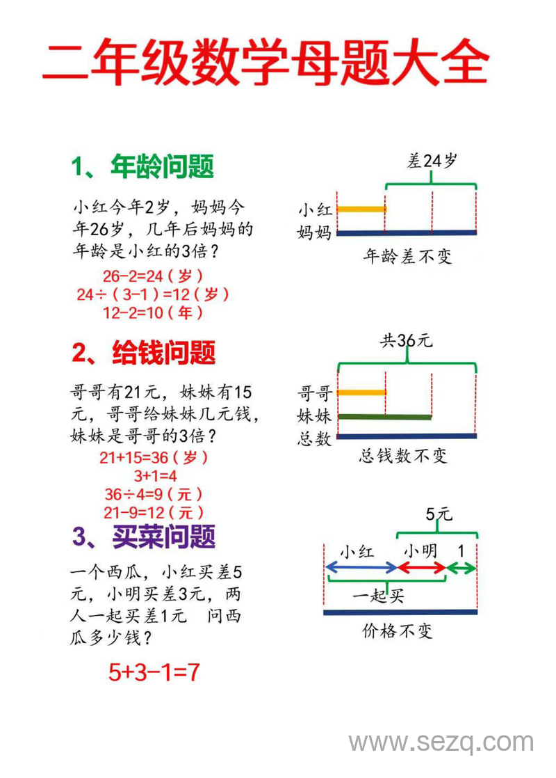 二年级上册数学母题大全（含必做奥数思维题9套及答案） - 文档资源第1张