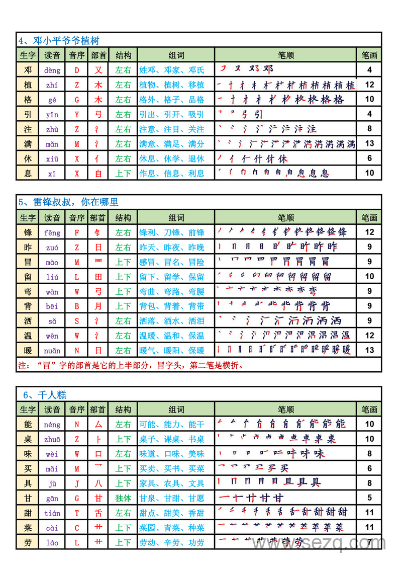 2025年二年级下册语文生字表课课贴（高清完整版） - 文档资源第2张