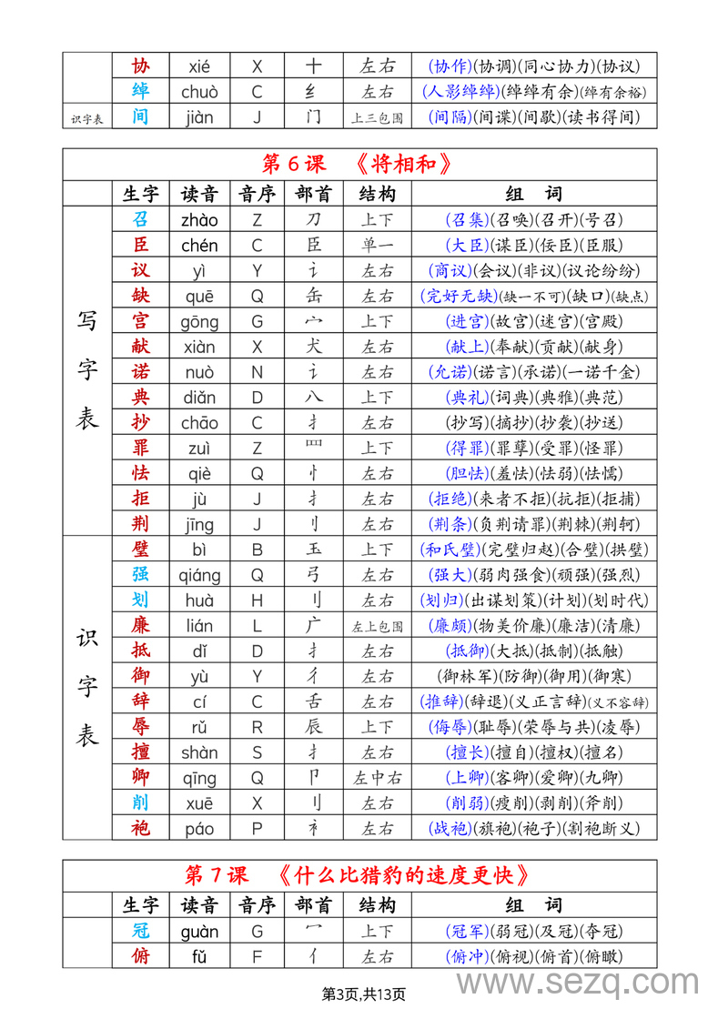 2025年秋季五年级上册语文生字注音组词（会认字+会写字） - 文档资源第3张