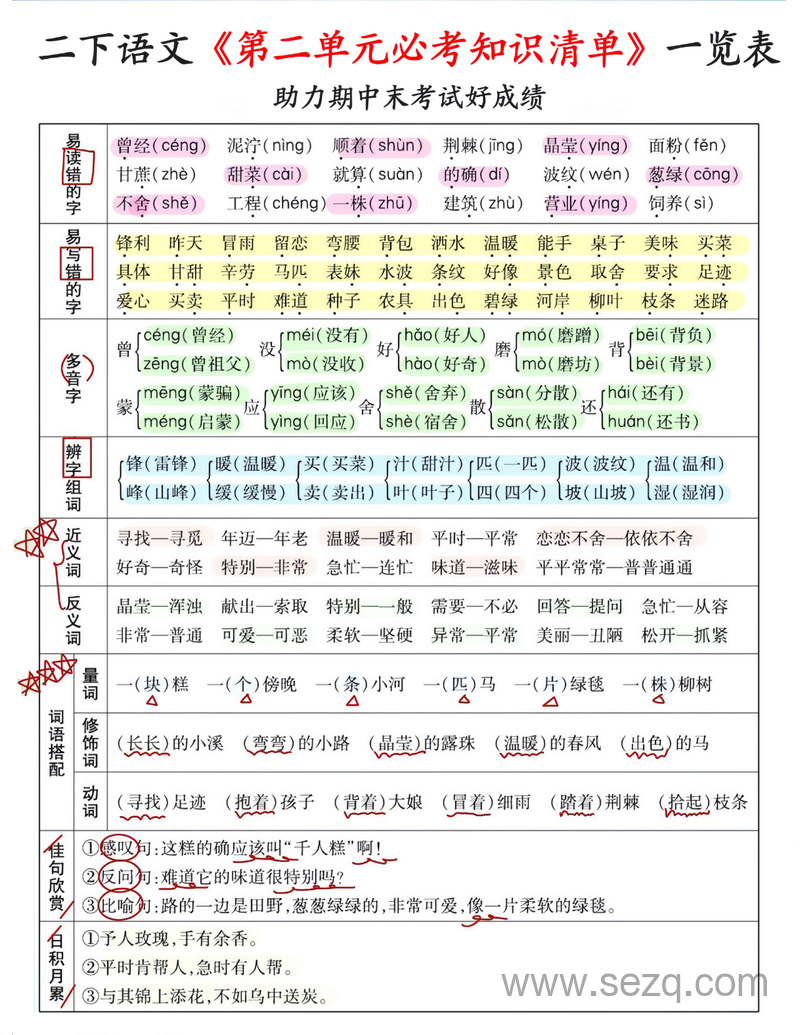 2025年二年级下册语文期末复习1-8单元必考知识清单一览表 - 文档资源第2张